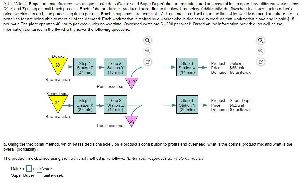 A.J.'s Wildlife Emporium manufactures two unique