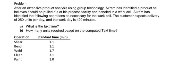 Problem: After an extensive product analysis