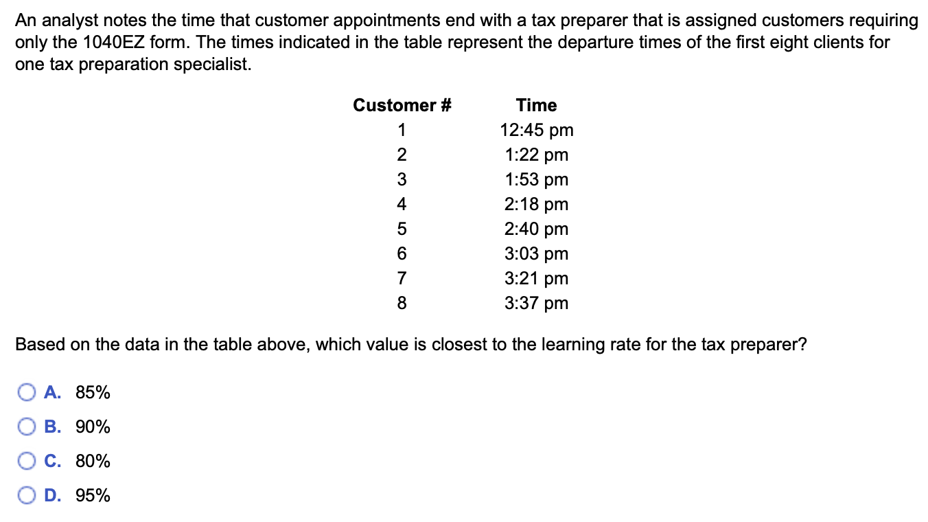 An analyst notes the time that customer