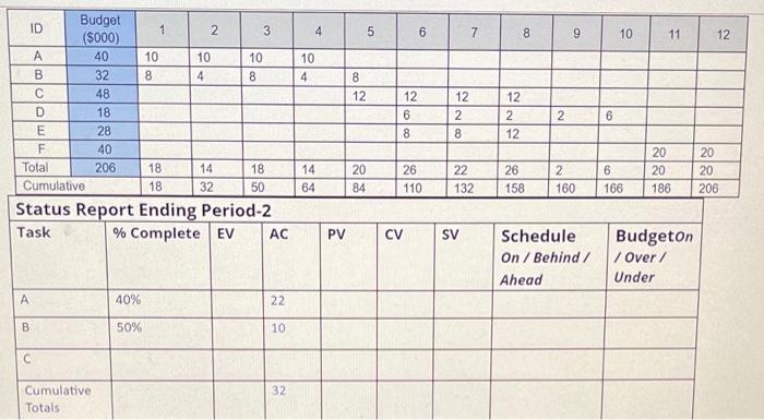 Given the project network and baseline