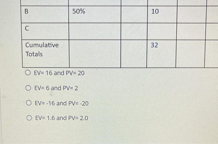 Given the project network and baseline