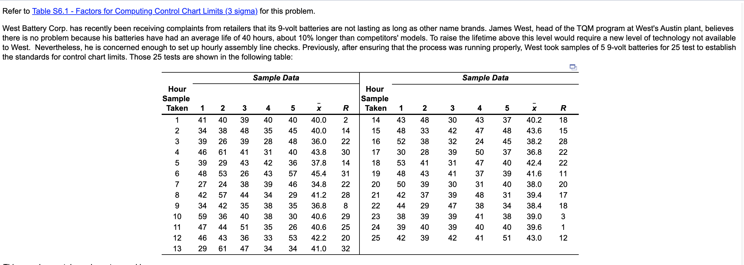 Refer to Table 56.1 - Factors for Computing