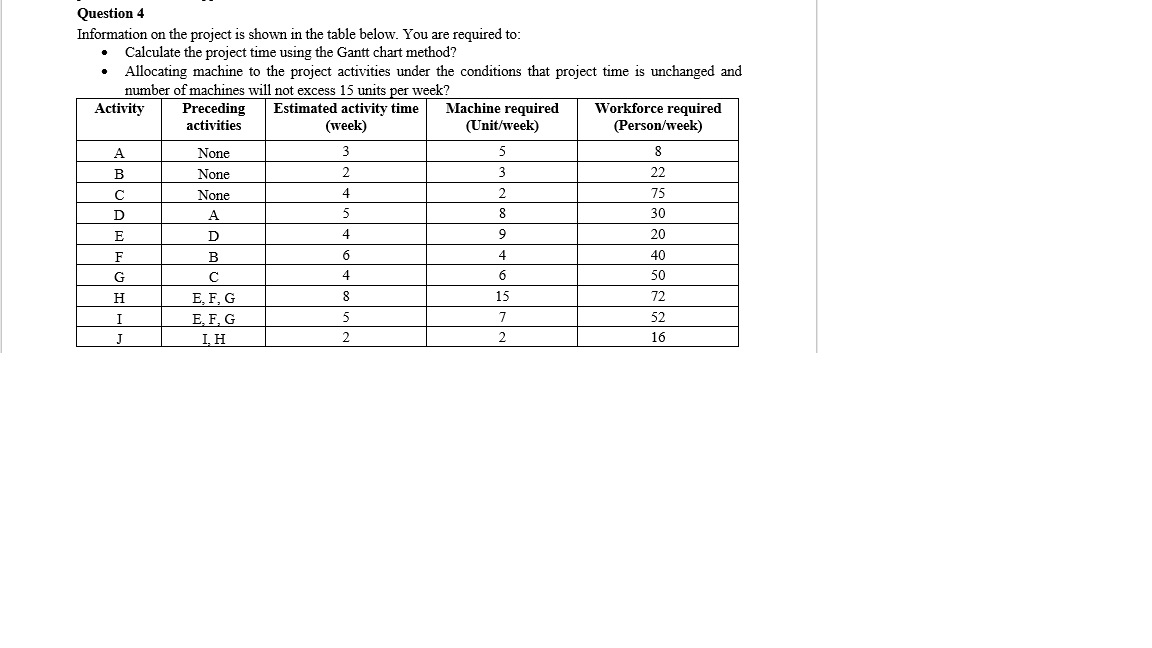 Question 4 Information on the project is shown in