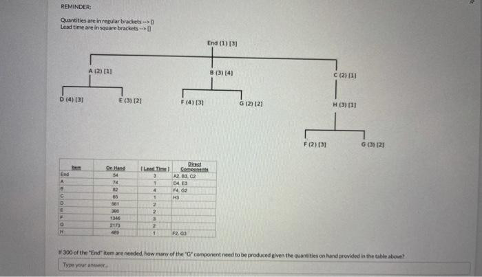REMINDER: Quantities are in regular brackets -->
