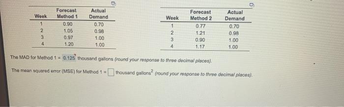 the mean squared error (MSE) for method 1 =