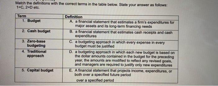 Match the definitions with the correct terms in