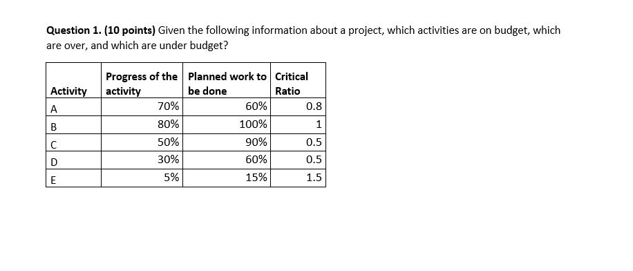 PLEASE HELP NEED SOLUTIN QUICK Question 1. (10