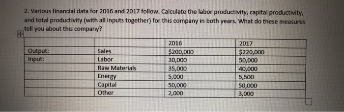 please show all work 2. Various financial data