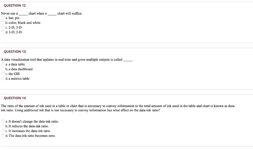 QUESTION 12 chart will suffice. Never use a chart