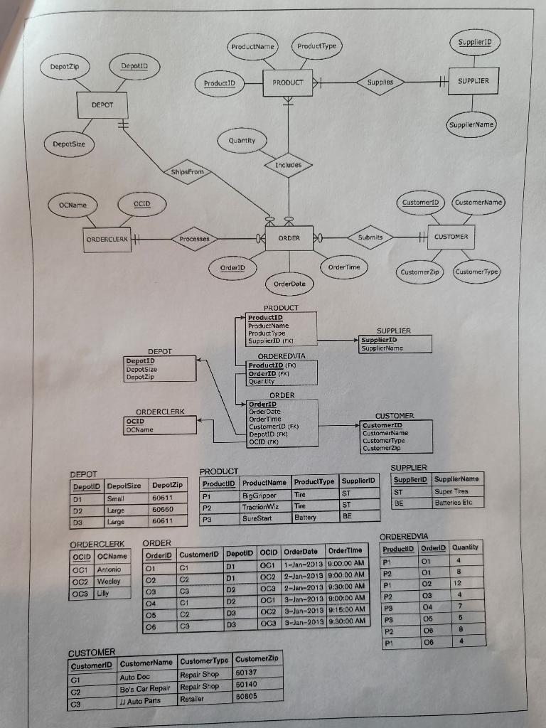 please it is urgent! Answer a,b,c,d thank you