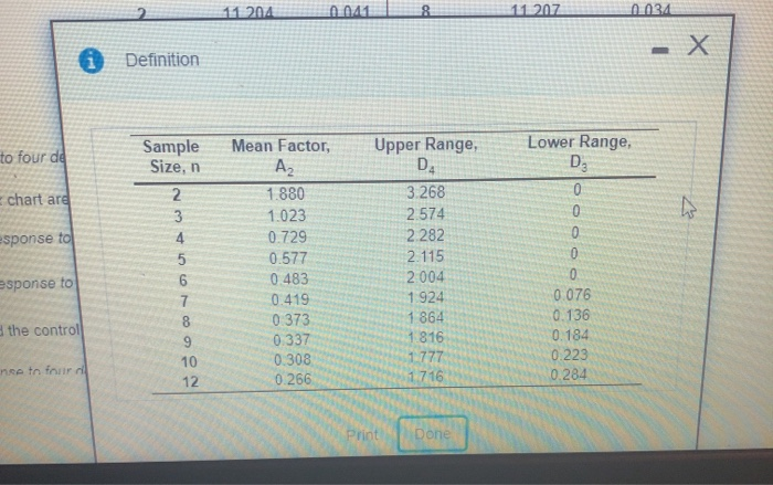 Refer to tale 56.1 - Factors for Computing