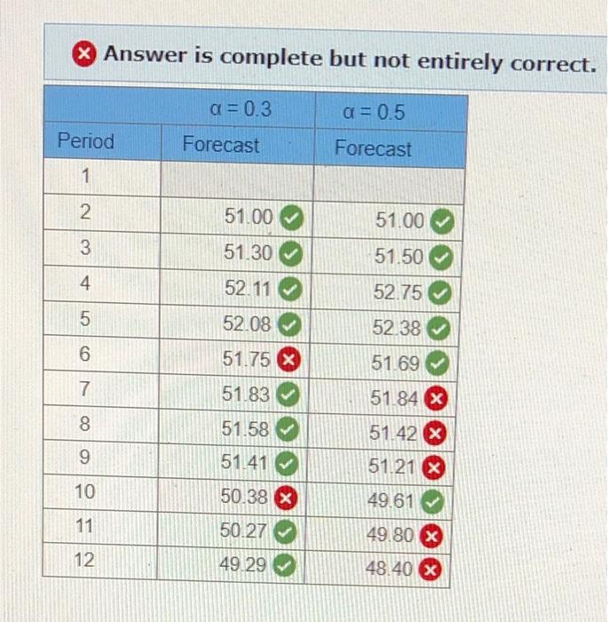 all the answers with 'x's are wrong, dont know
