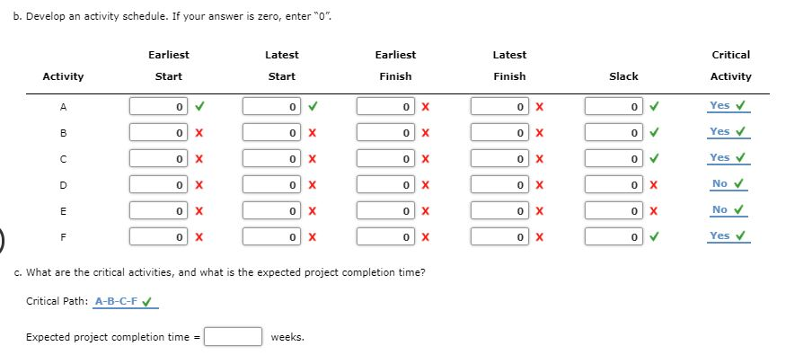Problem 9-24 (Algorithmic) Office Automation,