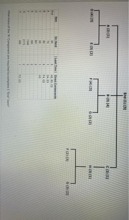 End (1) (3) A (2) [11 B (3) (4) C (2) [1] D (4)