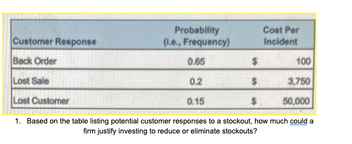Probability (l.e., Frequency) Cost Per Incident