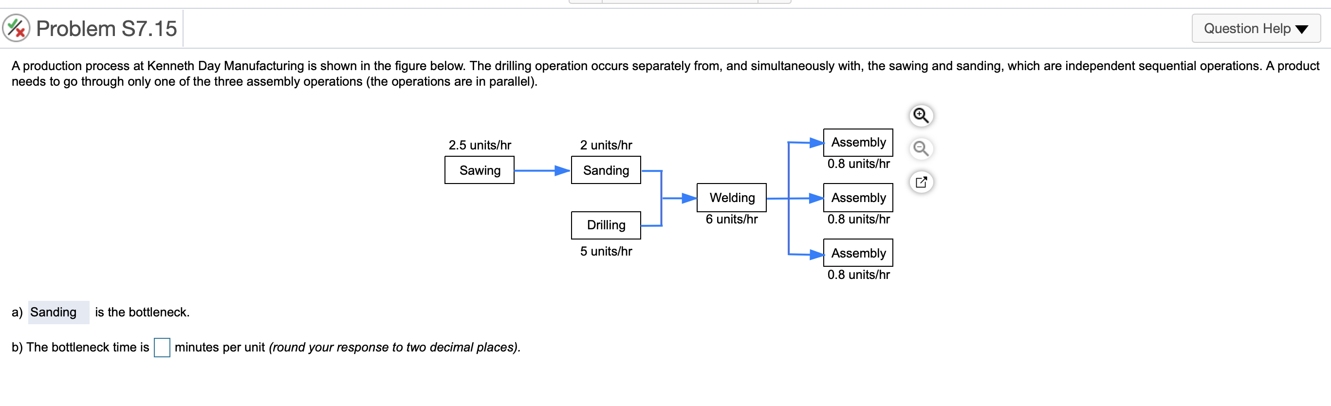 Problem S7.15 Question Help A production process
