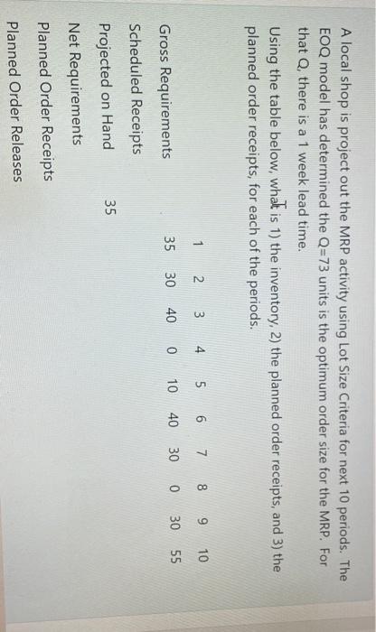 A local shop is project out the MRP activity