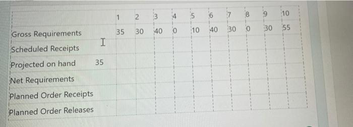 A local shop is project out the MRP activity