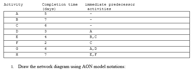 1. Draw the network diagram using AON model