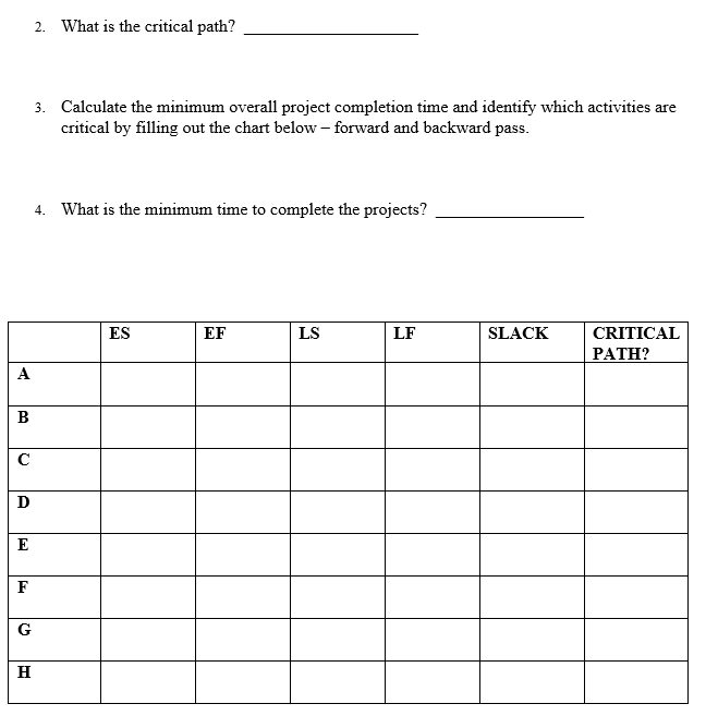 1. Draw the network diagram using AON model
