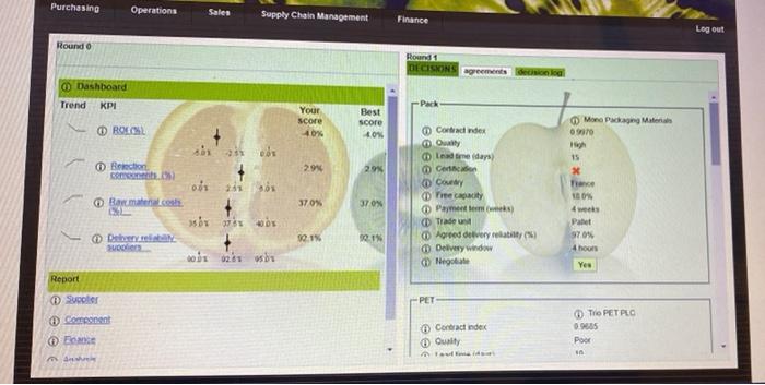 how to do Purchasing part in TFC game. need