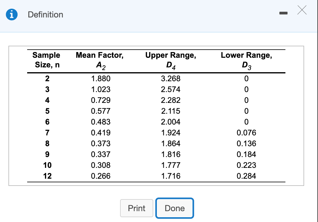 X Definition Sample Size, n Lower Range, D3 2 0 3