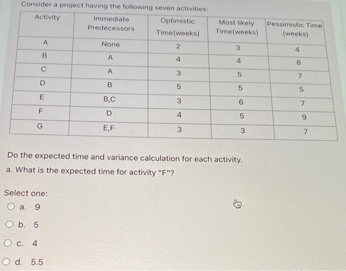 answer all parts please. Consider a project