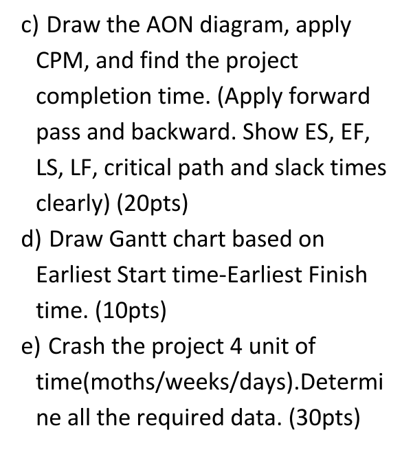 Create a project with 7 tasks and solve it by