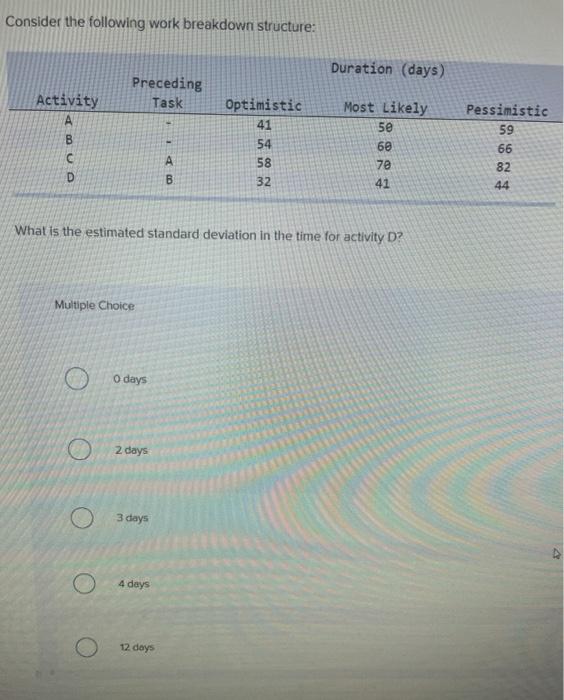 Consider the following work breakdown structure: