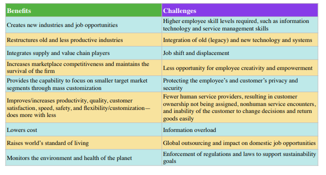 Using the chart on the above as a guide, do some
