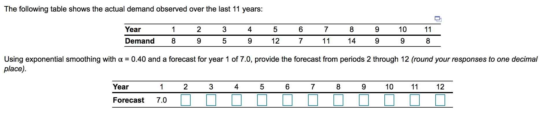 The following table shows the actual demand