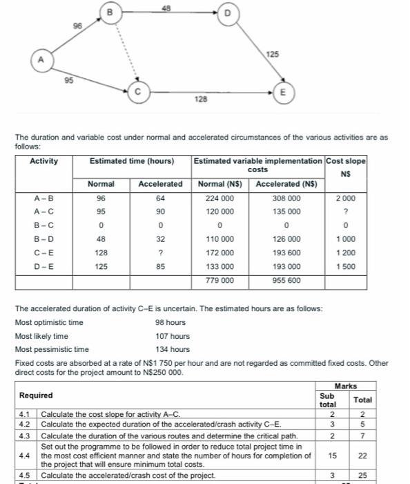 48 28 125 95 E 128 The duration and variable cost