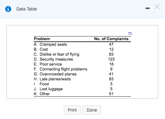 i Data Table No. of Complaints Problem A. Cramped