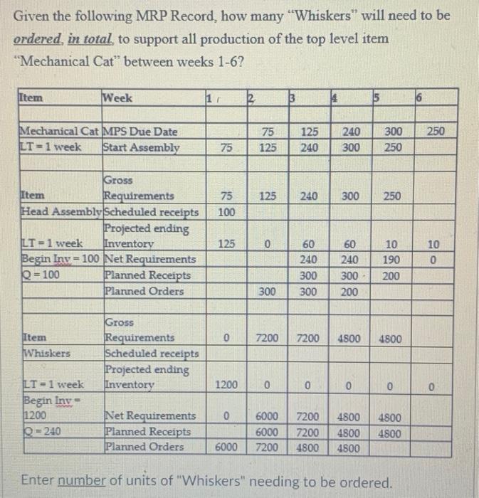 Given the following MRP Record, how many