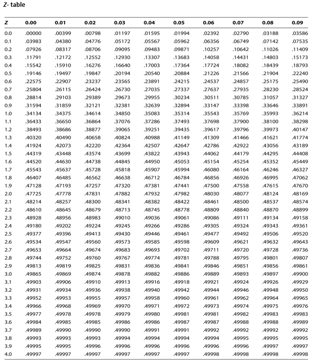 Please also confirm variance must be found (23)