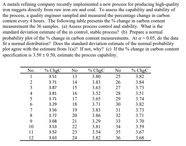 A metals refining company recently implemented a