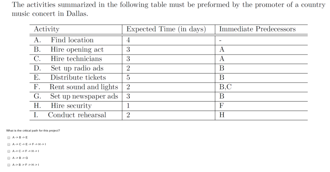 The activities summarized in the following table