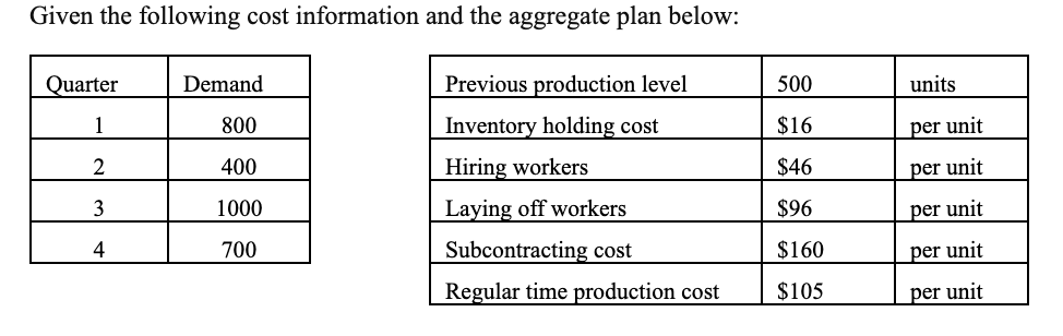Given the following cost information and the