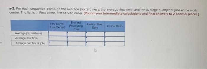A foreman has determined processing times at a