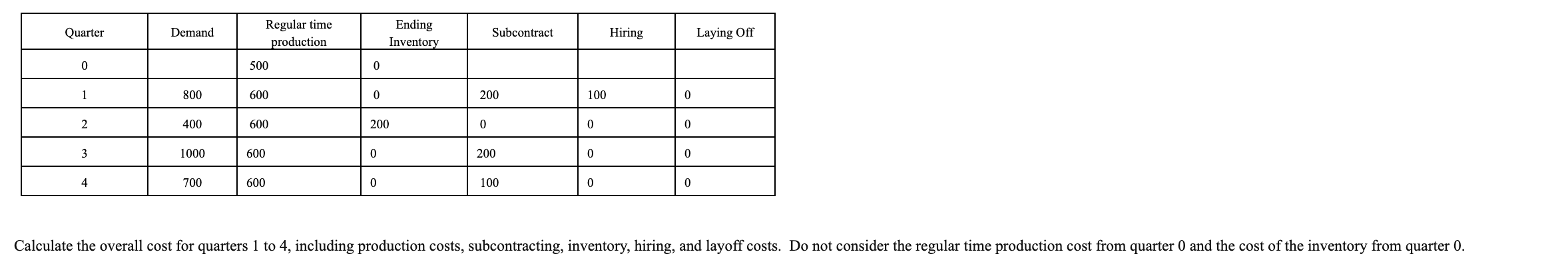 Given the following cost information and the