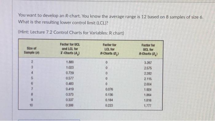 You want to develop an R-chart. You know the