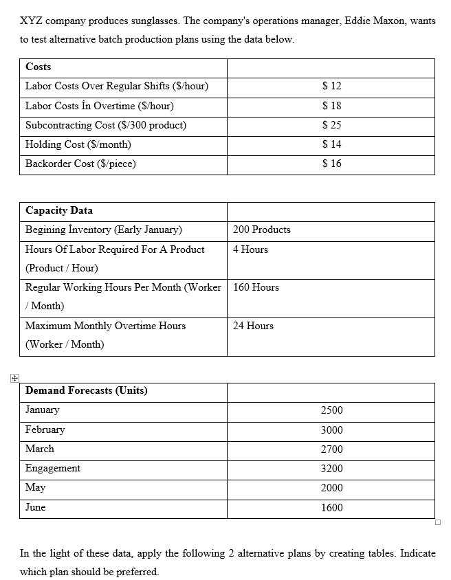 XYZ company produces sunglasses. The company's