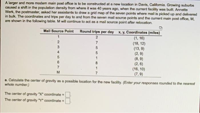 A larger and more modem main post office is to be