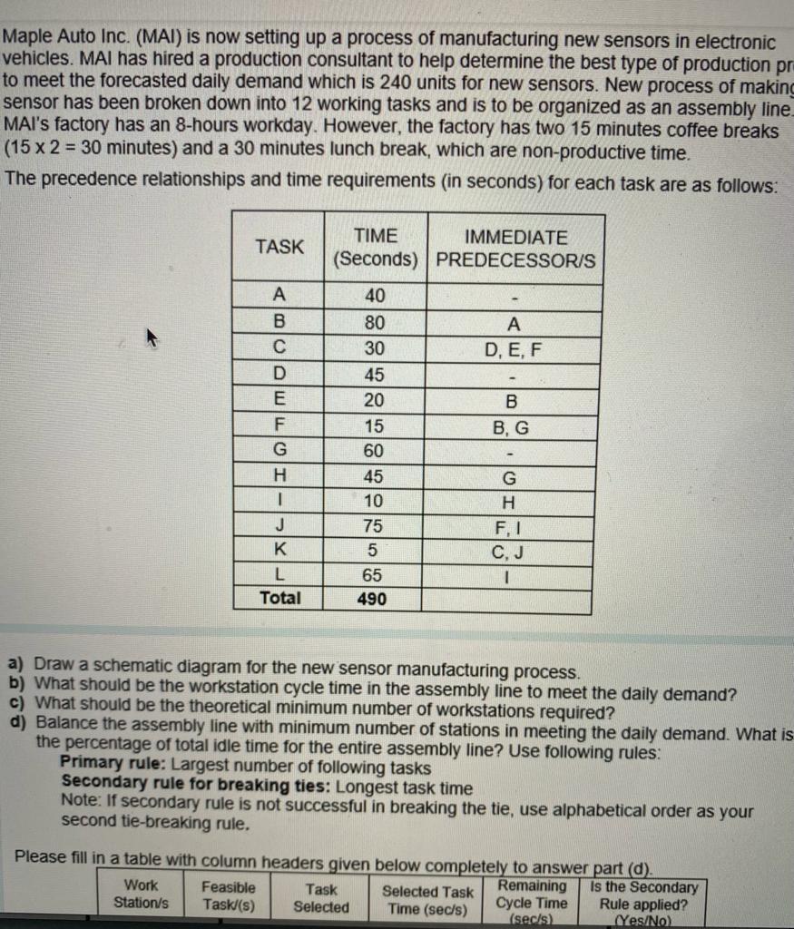 Maple Auto Inc. (MAI) is now setting up a process