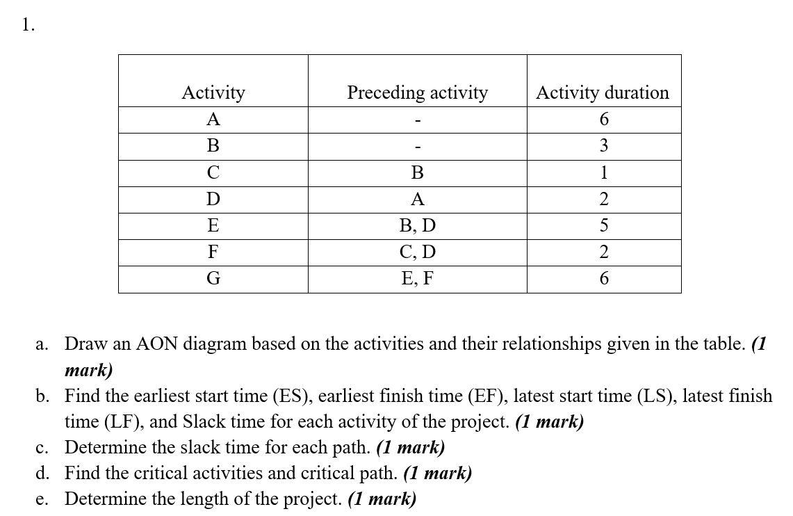 1. Activity A Preceding activity Activity