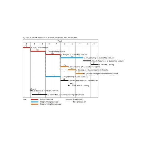 Do with compulsive theorem. Figure 2 Chical Pain