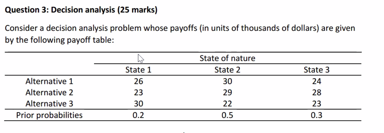 Question 3: Decision analysis (25 marks) Consider