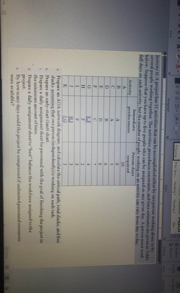 Activity II: A project has 11 activities that can