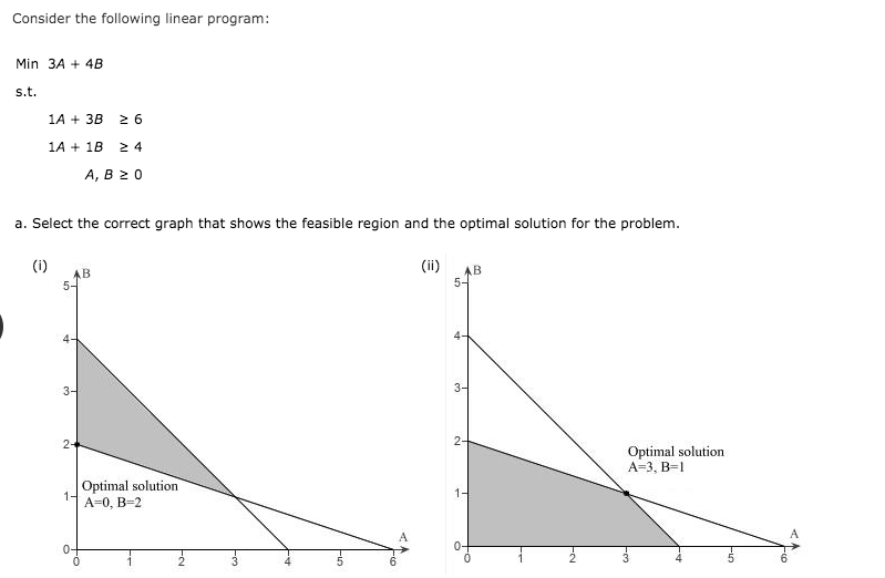 Consider the following linear program: Min 3A +