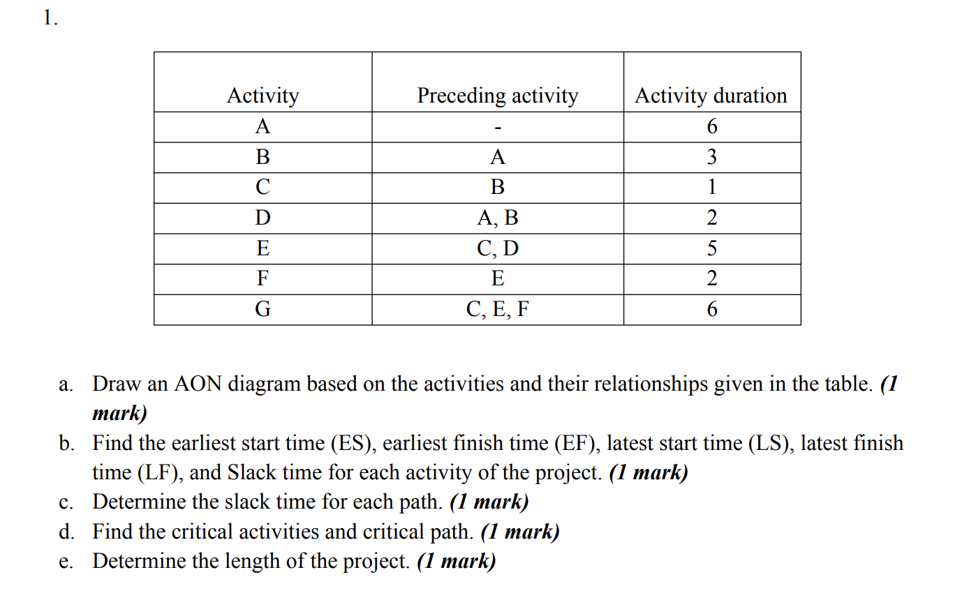 1. Preceding activity Activity A C D E F G A B A,